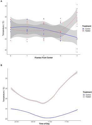The organizational impact of chronic heat: diffuse brood comb and decreased carbohydrate stores in honey bee colonies
